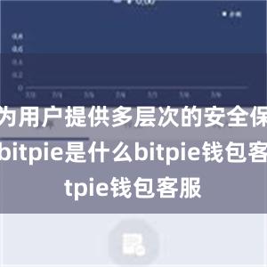 为用户提供多层次的安全保护bitpie是什么bitpie钱包客服