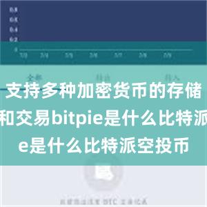 支持多种加密货币的存储、转账和交易bitpie是什么比特派空投币